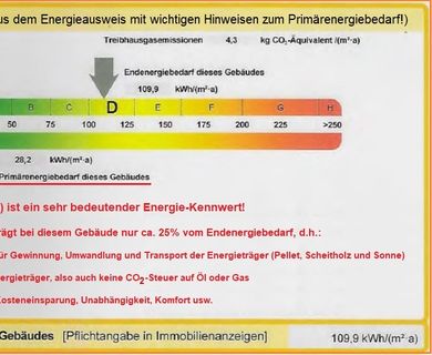 mit smarter Haustechnik sparen